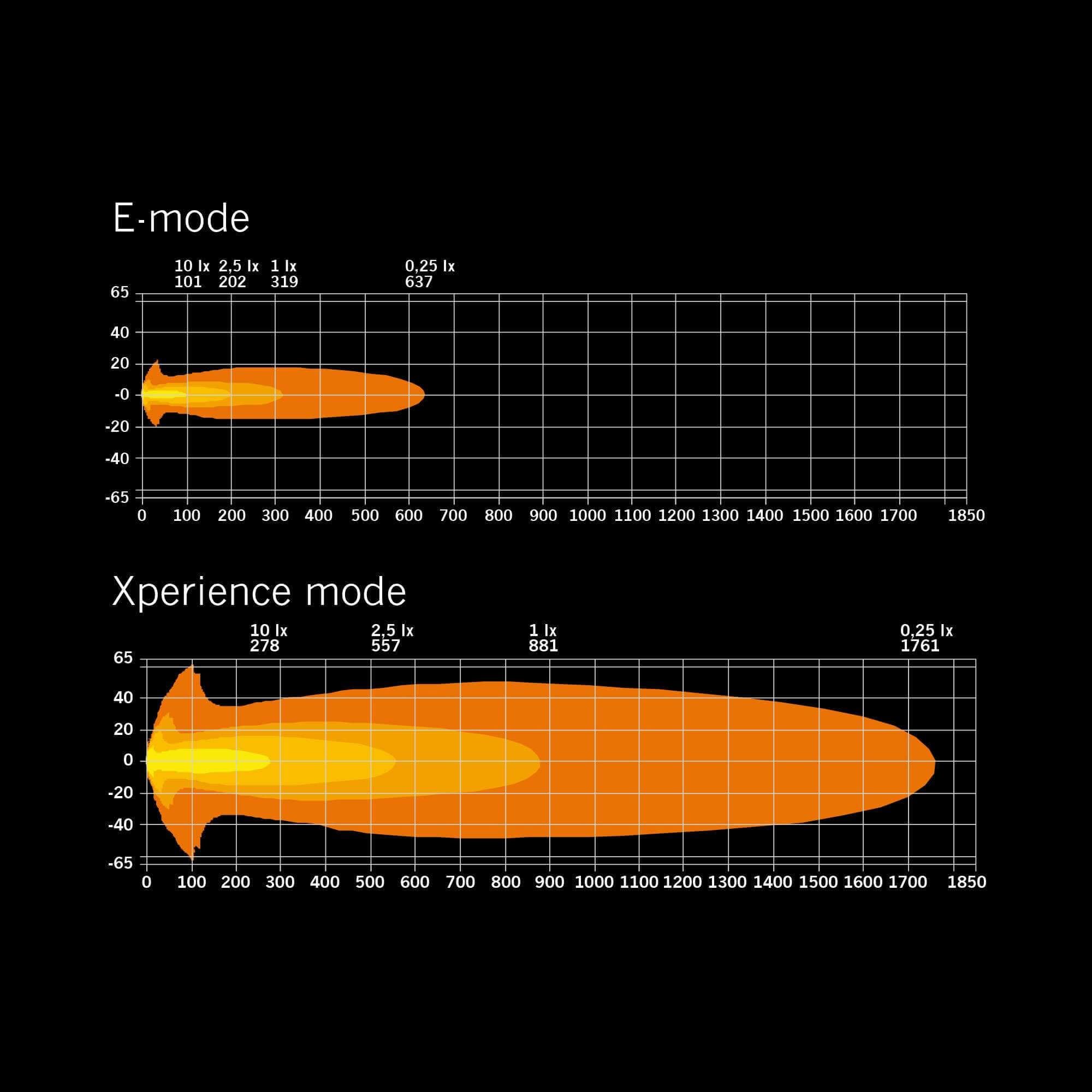 Strands SIBERIA X DRIVING LIGHT 9″