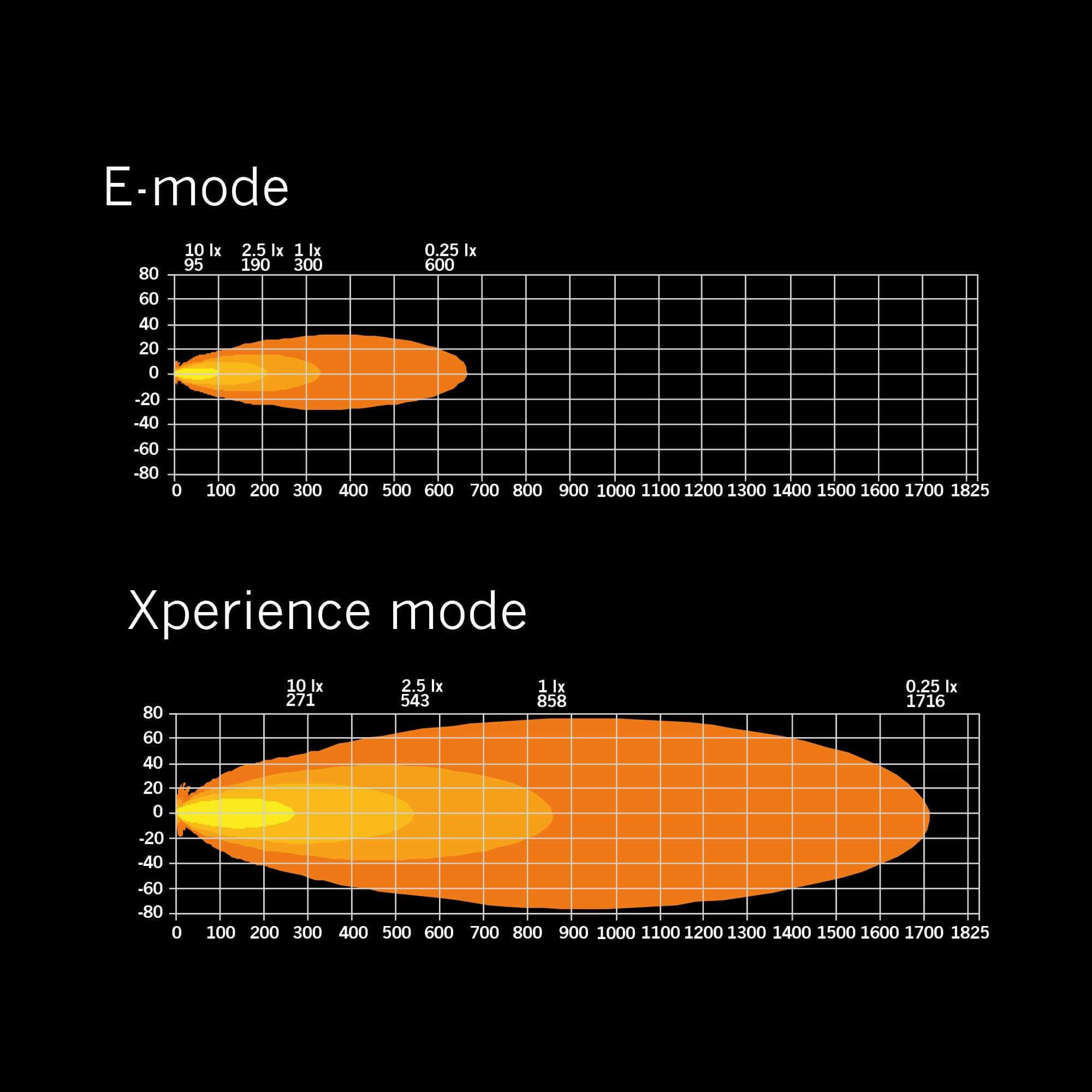 Strands SIBERIA XP SR LED BAR 42″